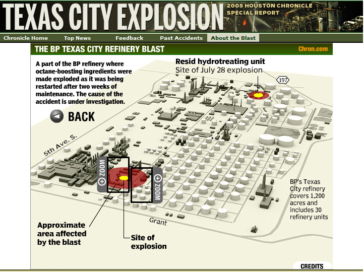 The Texas City Explosion of 1947